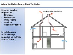 Passive Stack Ventilation Overview | PDF | Ventilation (Architecture ...