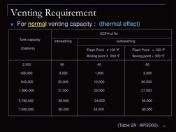 API 2000 Venting Requirements Guide | PDF | Vacuum | Liquids