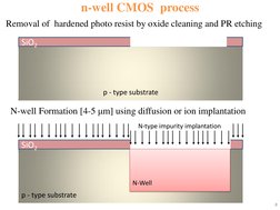 N-Well CMOS Fabrication Process Overview | PDF | Photolithography | Cmos