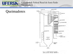 Queimadores
