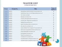 Sr. no
Format No.
Title
Name of 
employee
1
NGS/F/01
Natural Moisture Content & dry density of soil record sheet for soil
SJ