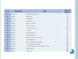Sr. no
Format No.
Title
Name of 
employee
35
NGS/F/35
Internal audit observation sheet
SK
36
NGS/F/36
MRM Agenda
SK
37
NGS/F/