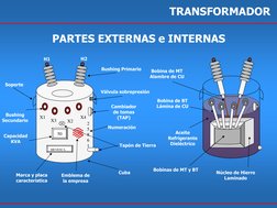 Aceite 
Refrigerante 
Dieléctrico 
Núcleo de Hierro 
Laminado 
Bobinas de MT y BT 
Bobina de BT 
Lámina de CU 
Bobina de MT