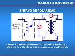 POLARIDAD DEL TRANSFORMADOR 
ENSAYO DE POLARIDAD 
Vr
Vt
Variac
Fuente de
Tensión
Alterna
A
B
a
b
• Anotar los valores de tens