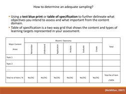 How to determine an adequate sampling?
Using a test blue print or table of specification to further delineate what
objective