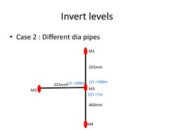 Invert Level Calculation for Sewers | PDF | Sanitary Sewer | Slope