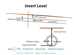 Module - 2 Invert Levels | PDF | Sanitary Sewer | Slope
