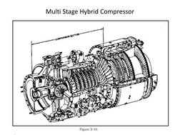 Multi Stage Hybrid Compressor 
