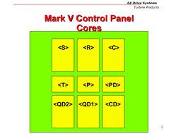 Mark V Turbine Control System Guide | PDF | Input/Output | Switch