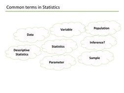 Common terms in Statistics
Data
Variable
Descriptive 
Statistics
Statistics
Inference?
Parameter
Sample
Population
