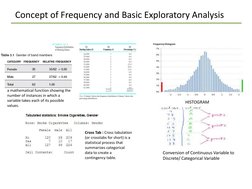 Concept of Frequency and Basic Exploratory Analysis 
HISTOGRAM
Cross Tab : Cross tabulation 
(or crosstabs for short) is a 
s