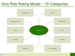Kiva STAR Risk Rating Model Overview | PDF | Microfinance | Leverage ...