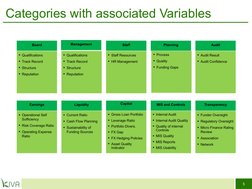 Kiva STAR Risk Rating Model Overview | PDF | Microfinance | Leverage ...