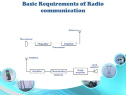 Basic Requirements of Radio 
communication
