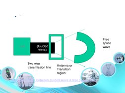 • `
TxR
(Guided     
wave)
Free 
space 
wave
Antenna or
Transition 
region
Two wire 
transmission line
Transition region betw