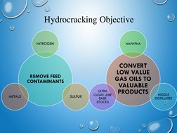 Hydrocracking Objective
REMOVE FEED 
CONTAMINANTS
NITROGEN
SULFUR
METALS
CONVERT 
LOW VALUE 
GAS OILS TO 
VALUABLE 
PRODUCTS