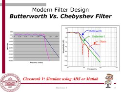 Modern Filter Design
Butterworth Vs. Chebyshev Filter
10
Electronics II
Classwork V: Simulate using ADS or Matlab
