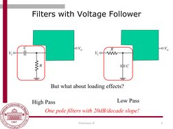 Filters with Voltage Follower
High Pass
Low Pass
6
Electronics II
But what about loading effects?
One pole filters with 20dB/