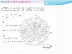 Understanding the Smith Chart for Impedance Analysis | PDF | Electrical ...