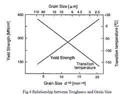 Tmpc Process Graph TMCP: Advanced Steel Processing Techniques | PDF | Rolling ...