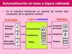 •
En la industria tradicional un sistema de control está 
compuesto de la siguiente manera: 
Lógica (cableada) 
Salidas 
Entr