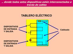 TABLERO ELÉCTRICO 
DISPOSITIVOS 
DE ENTRADA 
Y SALIDA 
•
Cableado 
.. donde todos estos dispositivos están interconectados a