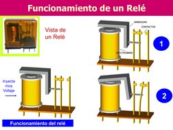Funcionamiento de un Relé 
1 
2 
Funcionamiento del relé 
Vista de 
un Relé 
Inyecta
mos 
Voltaje 
