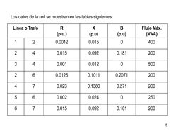 5 
Los datos de la red se muestran en las tablas siguientes: 
Línea o Trafo 
R  
(p.u.) 
X 
(p.u) 
B 
(p.u) 
Flujo Máx. 
(MVA
