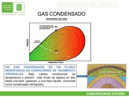 CONSTRUIMOS FUTURO   
GAS CONDENSADO
UN
GAS
CONDENSADO
ES
UN
FLUIDO
MONOFASICO EN CONDICIONES DE YACIMIENTO
ORIGINALES.
Bajo