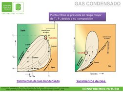 CONSTRUIMOS FUTURO   
Yacimientos de Gas Condensado
Punto crítico se presenta en rango mayor 
de T , P , debido a su  composi