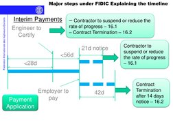 Fédération Internationale des Ingénieurs-Conseils
Major steps under FIDIC Explaining the timeline
Interim Payments
Payment 
A