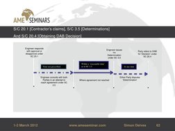 62
Simon Delves
1-2 March 2012
www.ameseminar.com
Engineer responds 
with approval or 
disapproval under 
SC 20.1
Engineer co