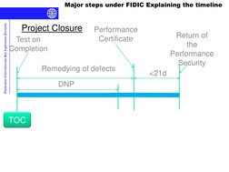 Fédération Internationale des Ingénieurs-Conseils
Major steps under FIDIC Explaining the timeline
Project Closure
TOC
DNP
Per