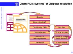 Fédération Internationale des Ingénieurs-Conseils
Chart: FIDIC système  of Disiputes resolution 
.
103
Dispute
Referral to DA