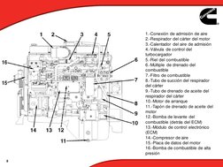 8
1.-Conexión de admisión de aire 
2.-Respirador del cárter del motor 
3.-Calentador del aire de admisión 
4.-Válvula de cont