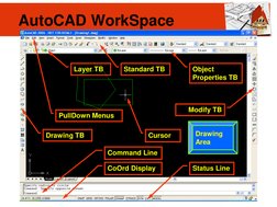 AutoCAD WorkSpace
Status Line
CoOrd Display
Command Line
Cursor
Object
Properties TB
Standard TB
PullDown Menus
Drawing TB
La