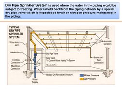 Basics of AFSS Design | PDF | Fire Sprinkler System | Valve