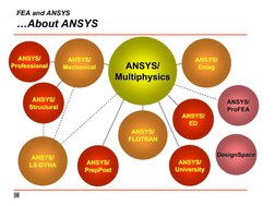 ANSYS/
ANSYS/
Structural
Structural
ANSYS/
ANSYS/
Professional
Professional
ANSYS/
ANSYS/
ProFEA
ProFEA
DesignSpace
DesignSpa