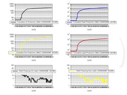 OFM Software for Oil Field Management | PDF | Volume | Databases