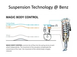 Suspension Technology @ Benz
