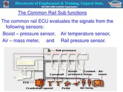 The common rail ECU evaluates the signals from the 
following sensors:
Boost – pressure sensor,    Air temperature sensor,
Ai