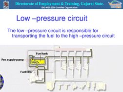 Low –pressure circuit
The low –pressure circuit is responsible for 
transporting the fuel to the high –pressure circuit
