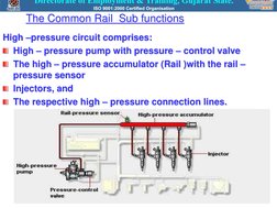 High –pressure circuit comprises:
High – pressure pump with pressure – control valve 
The high – pressure accumulator (Rail )