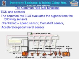 ECU and sensors
The common rail ECU evaluates the signals from the 
following sensors.
Crankshaft – speed sensor, Camshaft se