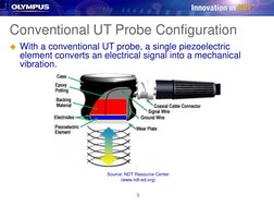 5
Conventional UT Probe Configuration
With a conventional UT probe, a single piezoelectric 
element converts an electrical s