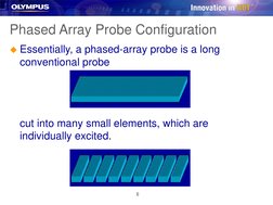 6
Phased Array Probe Configuration
Essentially, a phased-array probe is a long 
conventional probe
cut into many small eleme