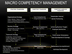 MACRO COMPETENCY MANAGEMENT
     
      
      
Organizational Strategy
Vision, Mission, Values, Strategic,
Intent, Corporate