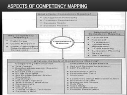 ASPECTS OF COMPETENCY MAPPING
