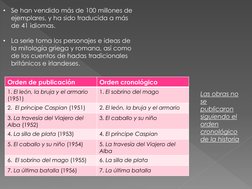 •
Se han vendido más de 100 millones de 
ejemplares, y ha sido traducida a más 
de 41 idiomas.
•
La serie toma los personajes