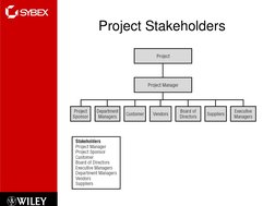 Project Stakeholders
